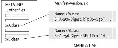 2 Security Layer Osgi Core 7