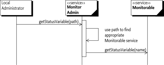Status Variable request through the Monitor Admin service