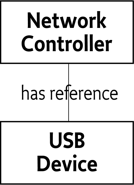 Device Reference