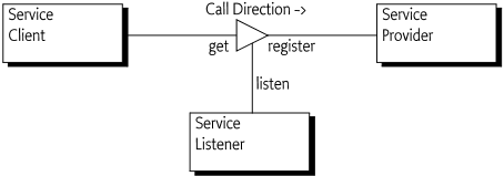 Alternative Service symbol