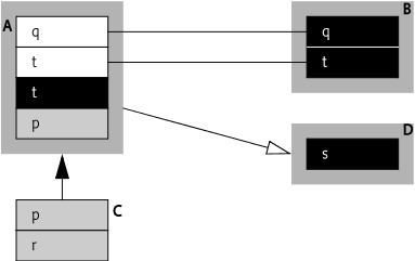 Setup for showing the difference between getResource and getEntry