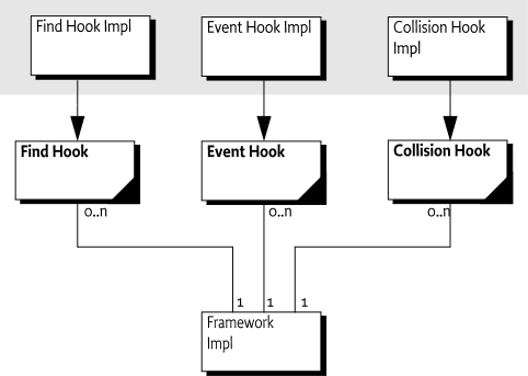 Bundle Hooks, org.osgi.framework.hooks.bundle package